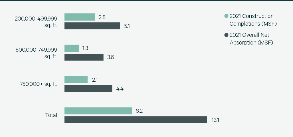 Image of bar chart